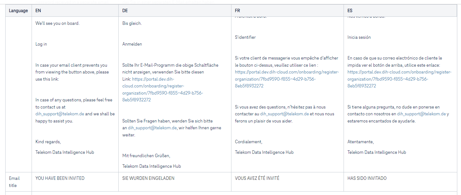 Invited users email content